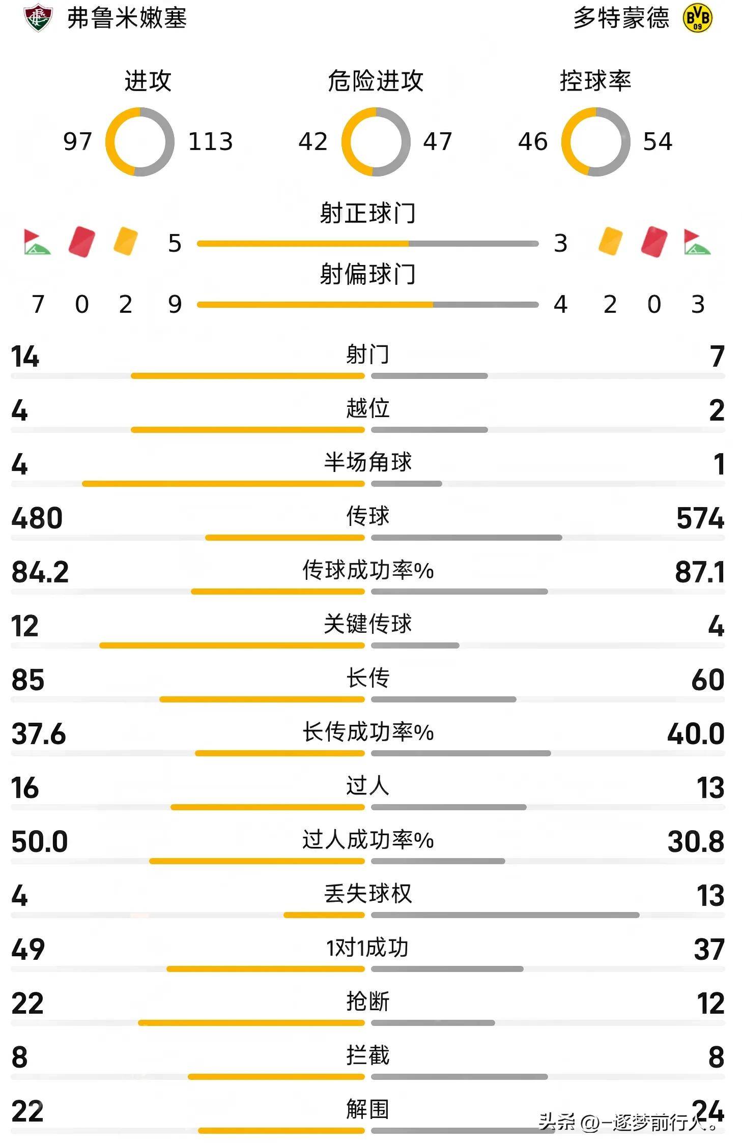 独家:突尼斯青年体育世俱杯首战阵容预测的简单介绍 独家:突尼斯青年体育世俱杯首战阵容预测的简单介绍